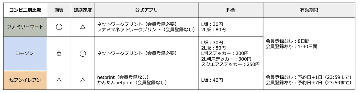 スクリーンショット 2022-01-05 17.02.48