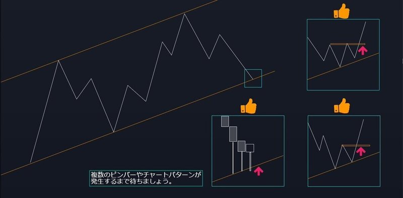 ラインタッチ後のプライスアクション2