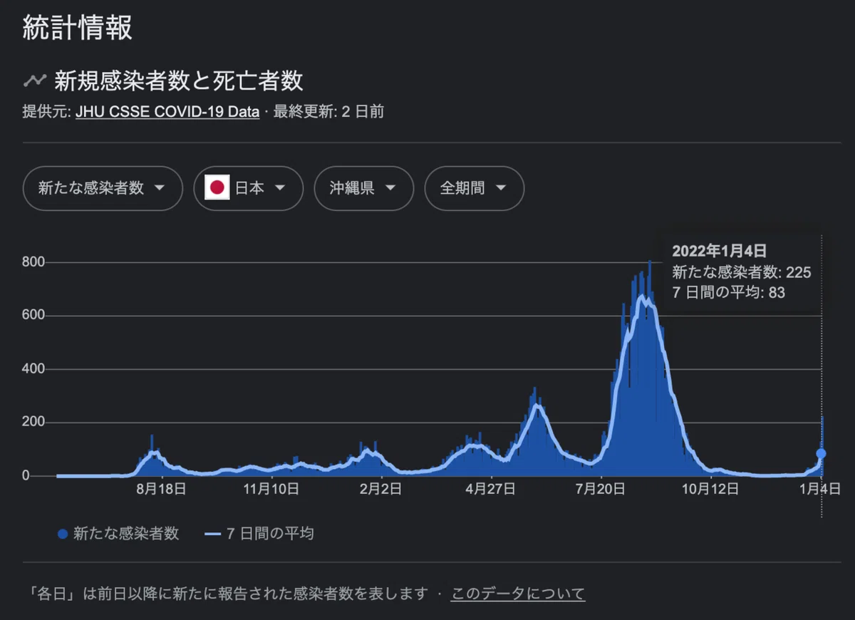 スクリーンショット 2022-01-05 20.01.41