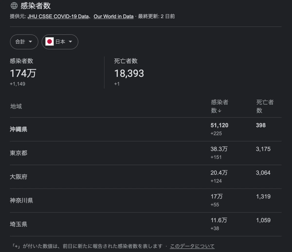 スクリーンショット 2022-01-05 20.02.07