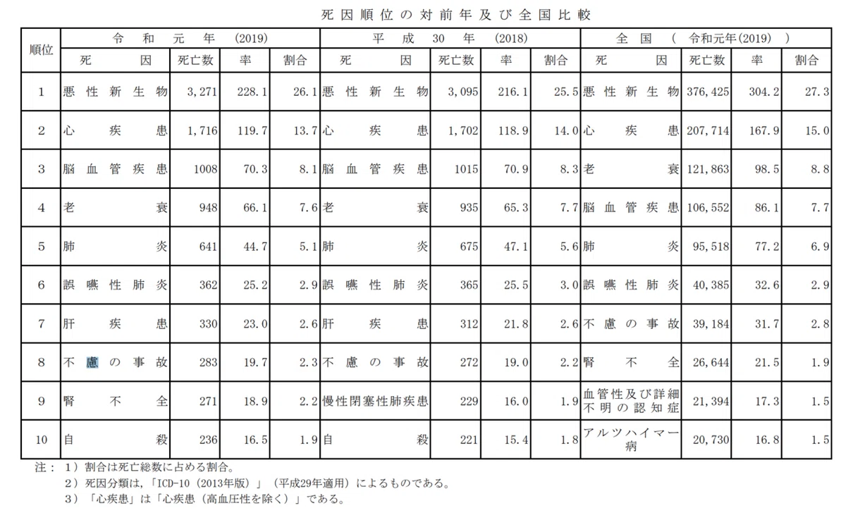 スクリーンショット 2022-01-05 20.42.53