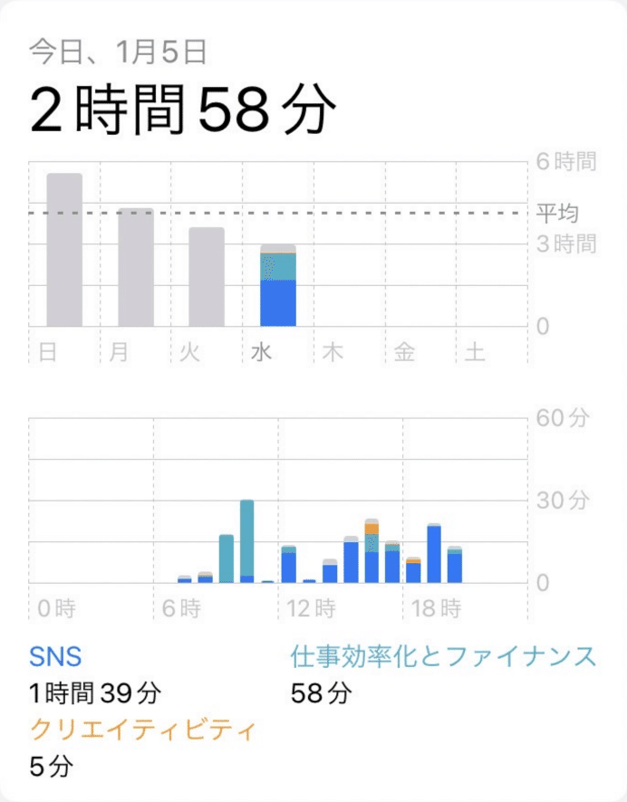 スクリーンショット 2022-01-05 21.29.31