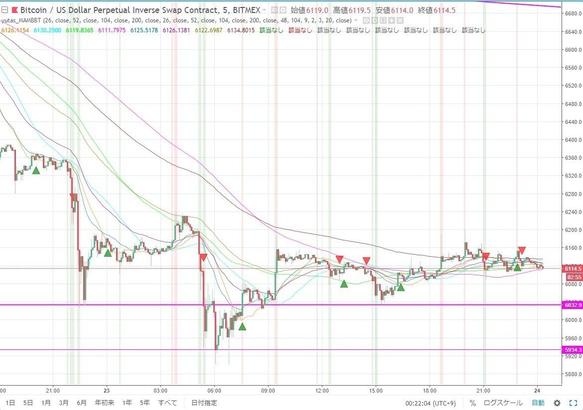 TradingViewでインジケーターの設定方法解説｜迷探偵ゆうたすと助手のグーミー