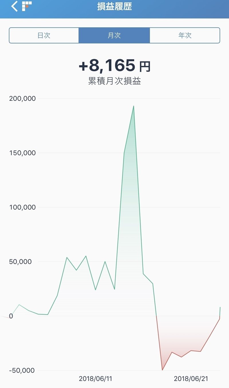 有料noteで脱養分できるか検証するnote 仮想通貨noteレビュアー Note