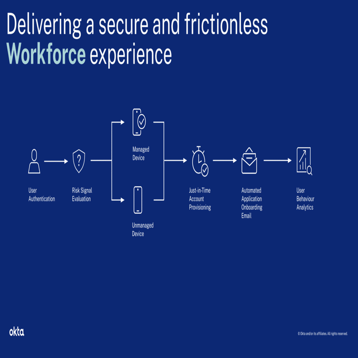 Q. 世界最大のIDaaS企業Oktaの驚異的な成長を支える売上継続率(NRR)は？｜決算が読めるようになるノート