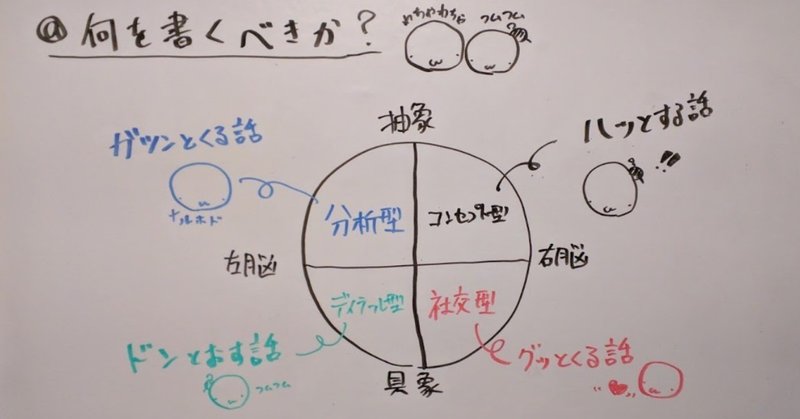 何を書くべきか それが問題だ ハッとする グッとくる ドンとくる ガツンとくる 文章を組み合わせる 久保家 朝の勉強会 Note