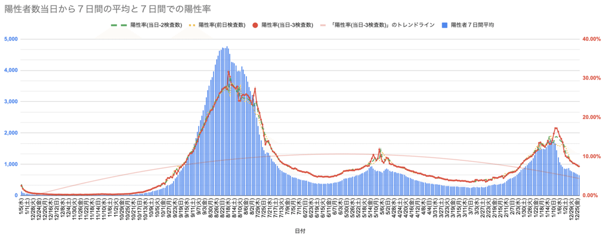 スクリーンショット 2022-01-06 10.22.01