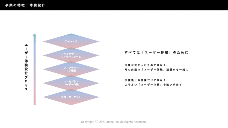 体験設計