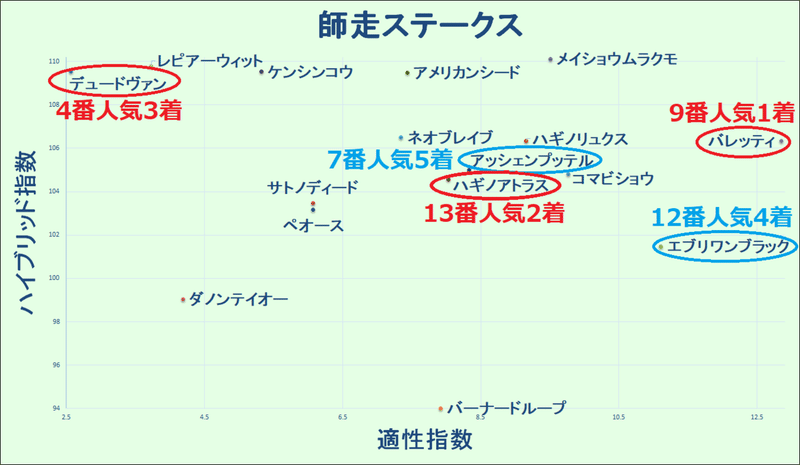 2021.12.11　師走Ｓ　マトリクス2