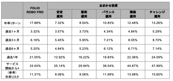 スクリーンショット 2022-01-04 17.06.52