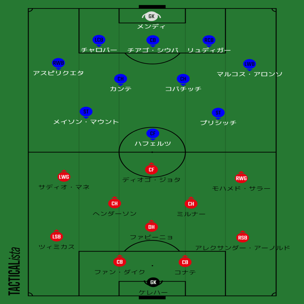 プレミアリーグ第21節 リバプールvsチェルシー にっしー Note