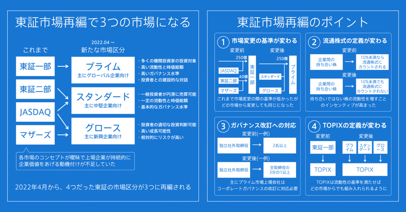 東証の市場再編がされると何が起こる？4つのポイント図解まとめ