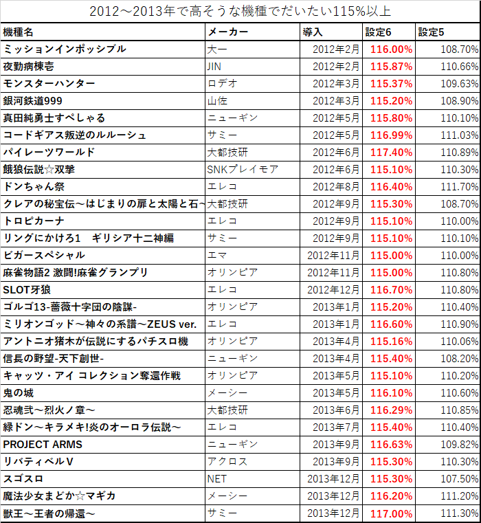 パチスロ「プロ志向のプレイヤーを奮起させた破壊的攻略法」～4
