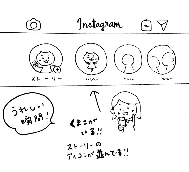 1 年間 ひとつのキャラクターを投稿し続けて起きたできごと ちこ Note