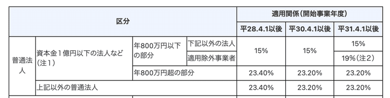 スクリーンショット 2022-01-06 15.26.45