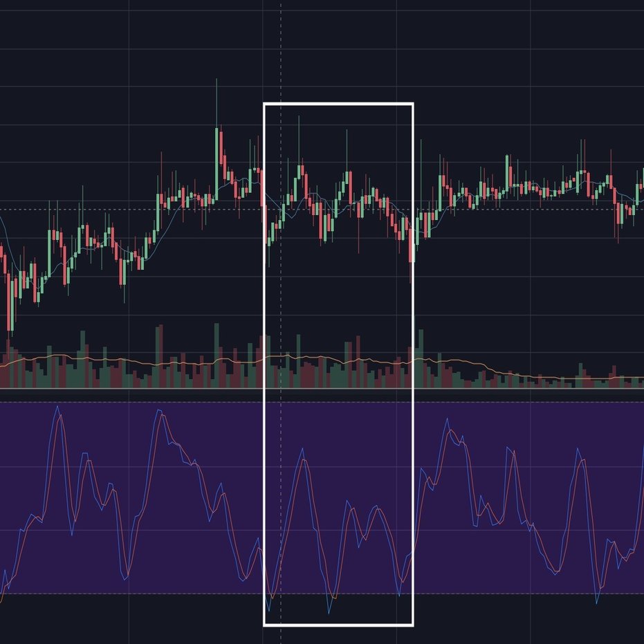 ストキャスティクスを用いたBTCFX自動売買トレードbot開発｜Hiro