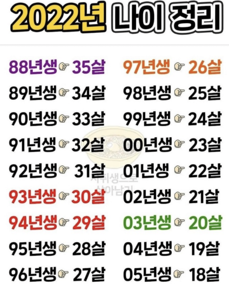 日本と違う韓国の年齢数え方 ギュッちゃん Note