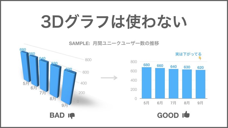 エクセル 3d グラフ