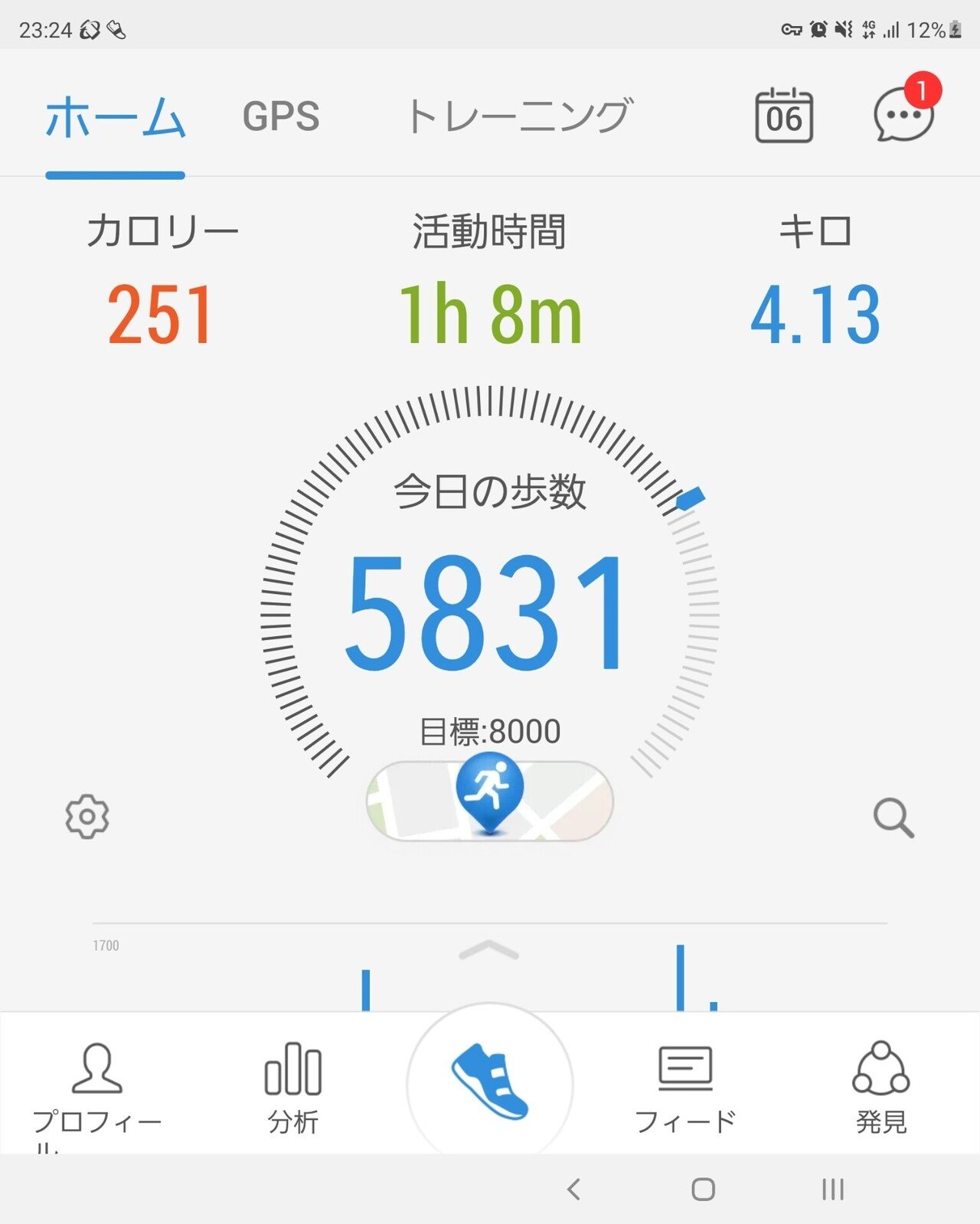 歩数計アプリと健康管理アプリをインストール 今日が１日め 歩数 や血圧 体重などを記録していくわけですが ３日坊主になりませんように ふみぞう Note