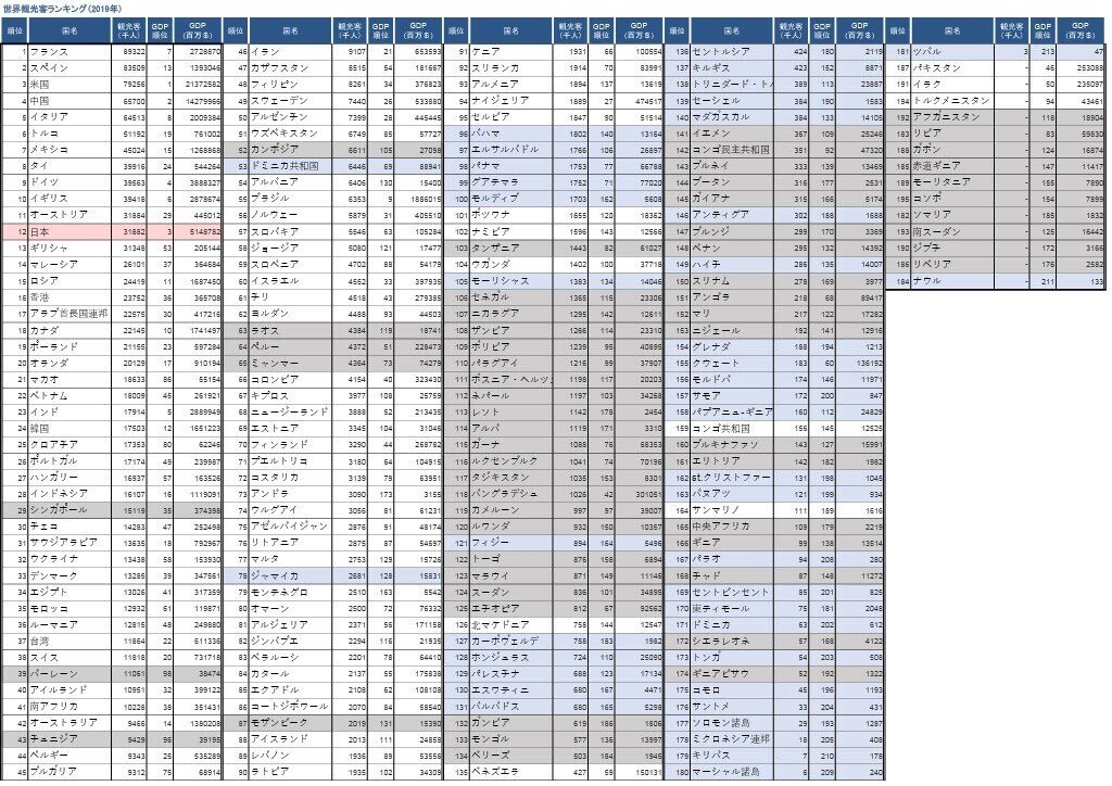 観光客ランキング