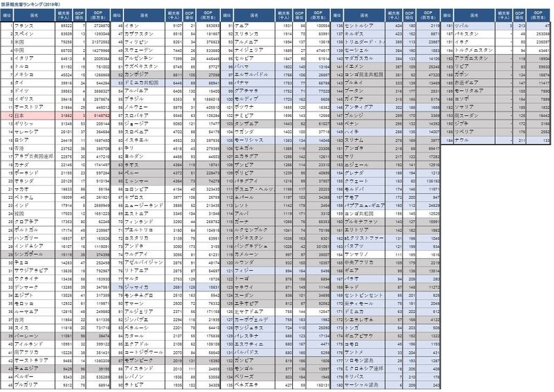 観光客ランキング