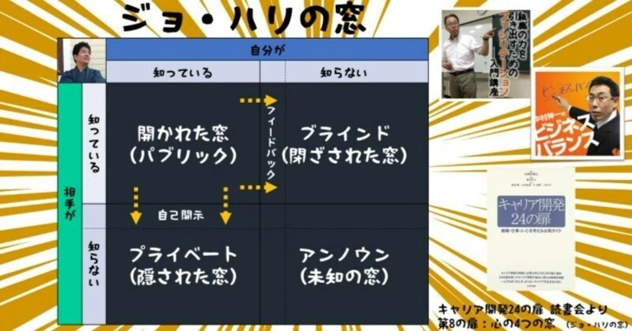 共感社会からこそのジョハリの窓 第８の扉 平井 良明 Note