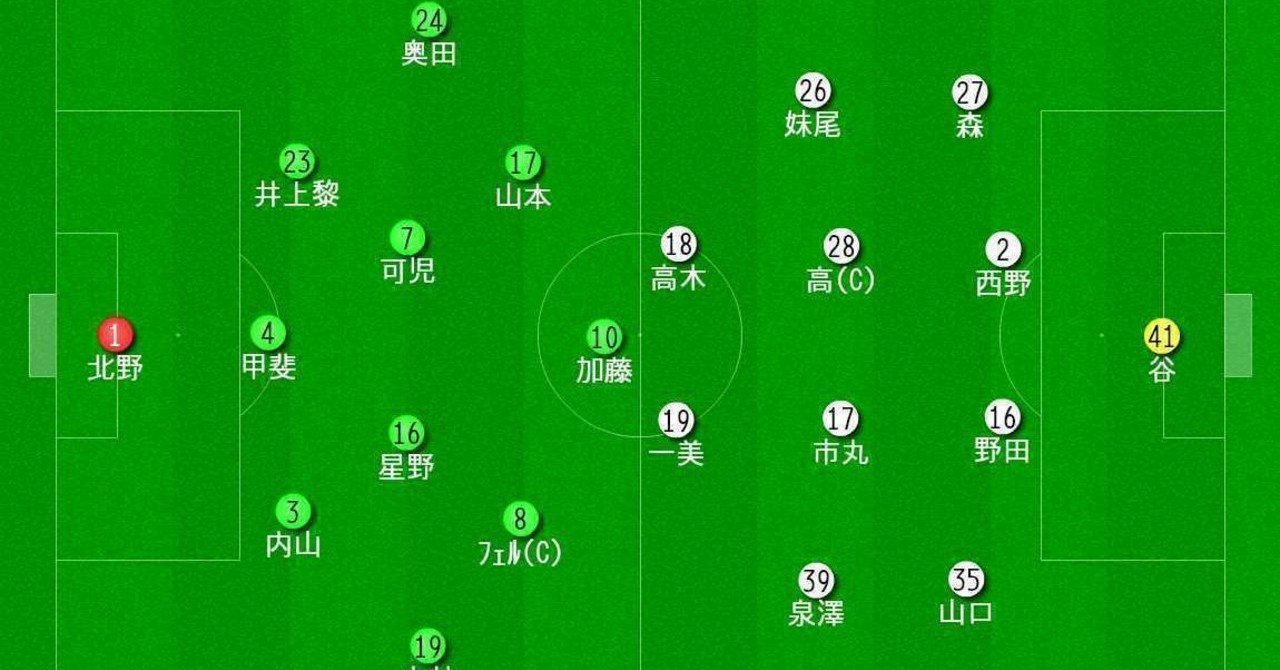 18 J3第14節 ガイナーレ鳥取vsガンバ大阪u 23 さらなる進化を求めて とも Note