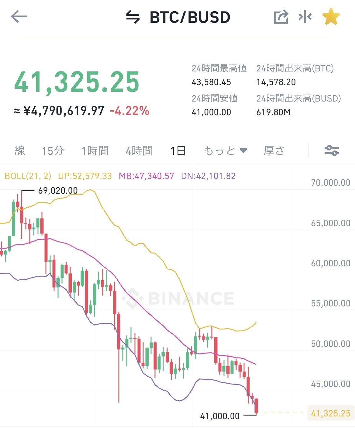 ビットコイン下落時にすべきこと～米国テーパリングへの対応策～｜総合商社 就活対策 Yasu