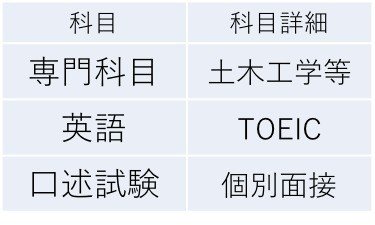 編入 横浜 国立 大学 横浜国立大学(横国)編入体験記 前半