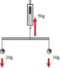 てこの問題を解くときに大切なこと Shun Ei Note