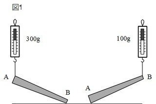 てこの問題を解くときに大切なこと Shun Ei Note