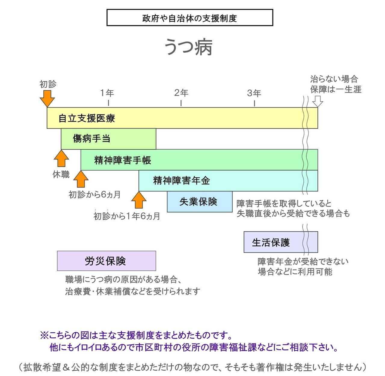 うつ病 手帳 オファー 寛解