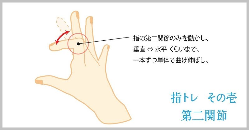 指トレのススメ M Inata Note