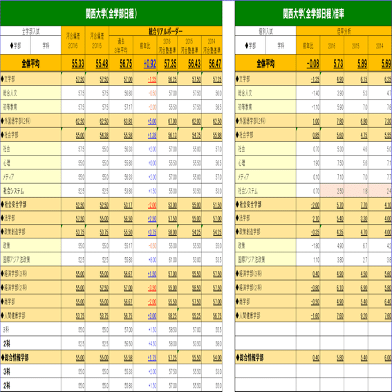 関西学院大学(全学日程) スケジュール・時間割 | 関西学院大学 経営戦略研究科