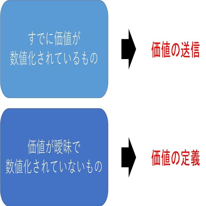 5. ブロックチェーンの有効性【東大AI研究者のノート】技術者でないあなたもブロックチェーン 技術が与える社会インパクトを正しく理解する｜田村浩一郎@ACES