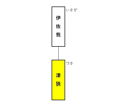 出雲の君主