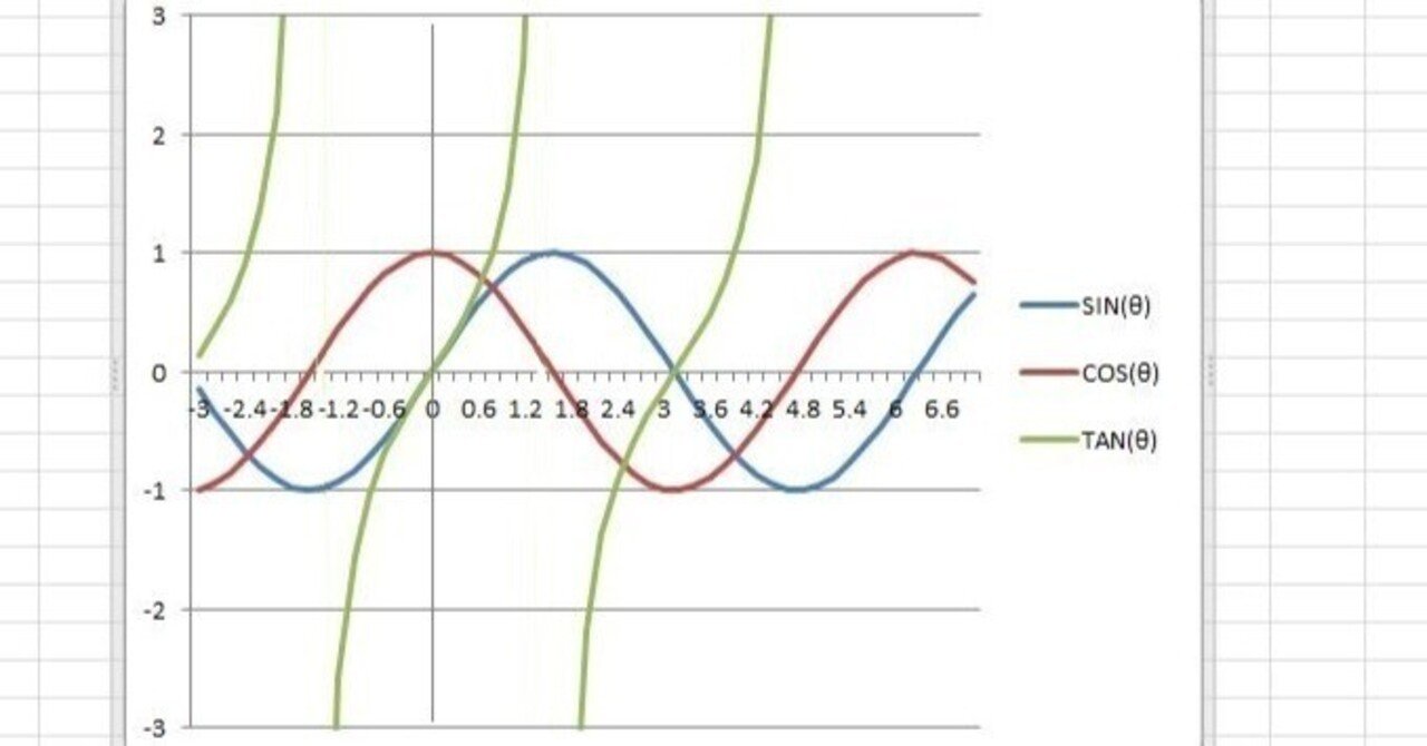Excelでコサインを求める方法! 4 rectangle large type 2 9fe295860ee02548c66a6765e2487159