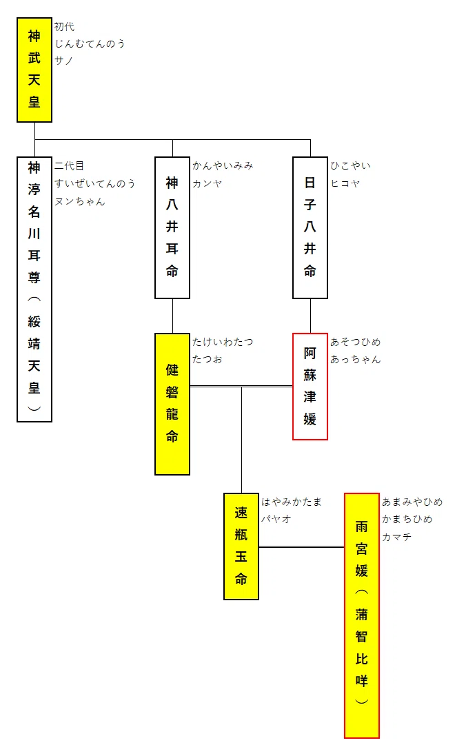 ほしてか