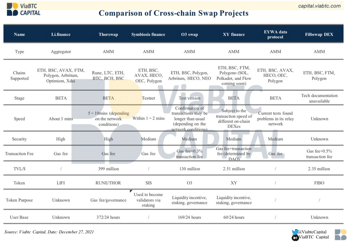 CoinExアカデミー：究極のクロスチェーンスワップはいつまで待てばいいのか？｜CoinEx 日本語【公式】コインエックス