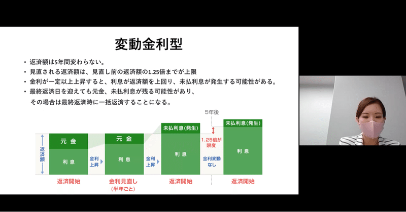 金利上昇リスクを今一度考える。〜住宅ローン地獄の再来〜