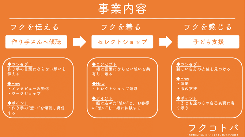 【紹介】事業内容