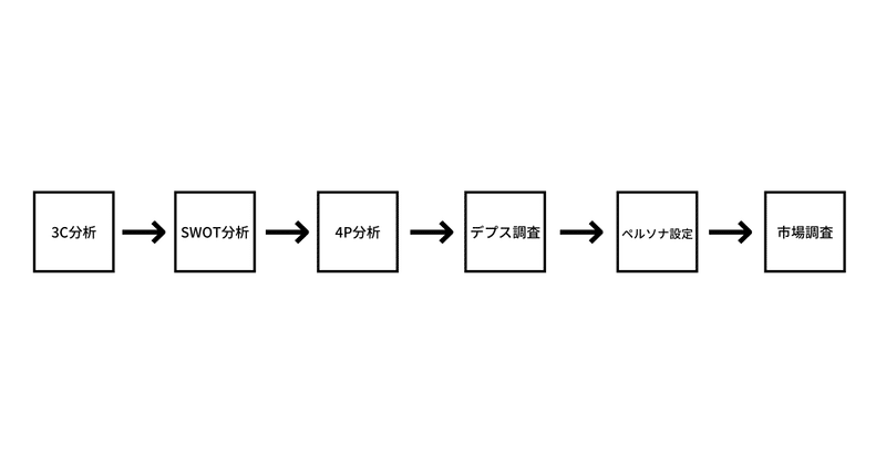 胴上げ型 - 2022-01-09T054029.145