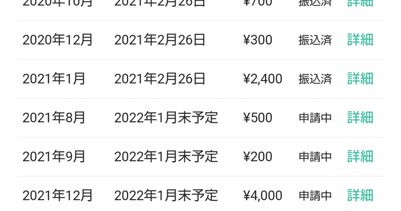 【今からすぐにできる！】有料noteを伸ばす為に私がした７つの行動