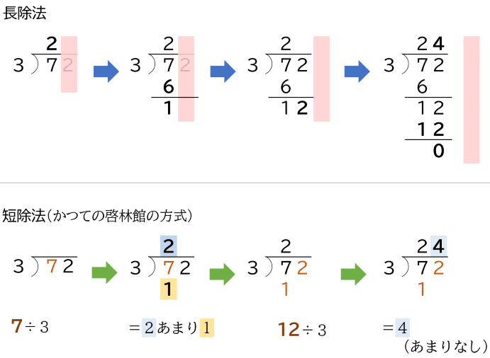 長乗法 短乗法 長除法 短除法 基礎計算研究所 Note