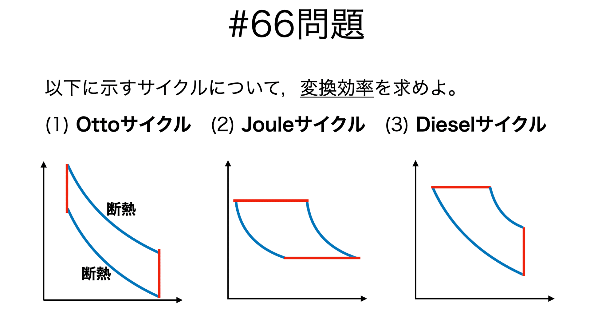 書記が物理やるだけ#66 その他の熱力学サイクル｜鈴華書記（Writer Rinka）