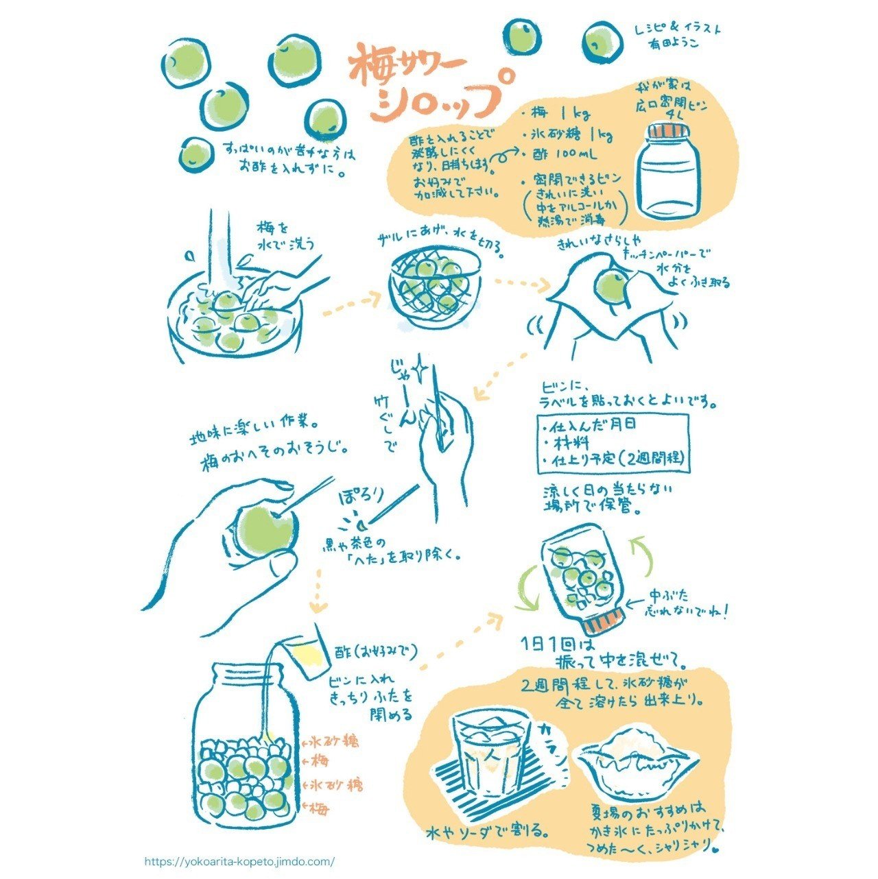 梅サワーシロップのレシピ 有田ようこ Note 梅サワーシロップのレシピ 有田ようこ Note