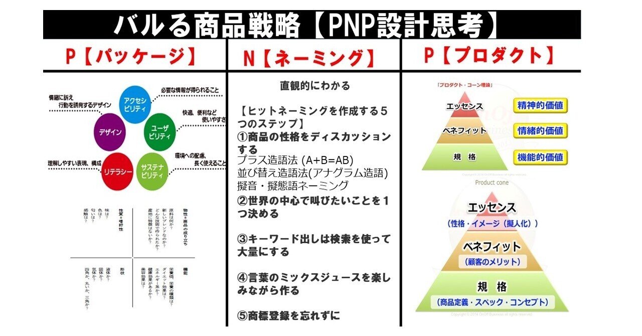 World Branding 世界のブランド戦略 そのコンセプトとデザイン World
