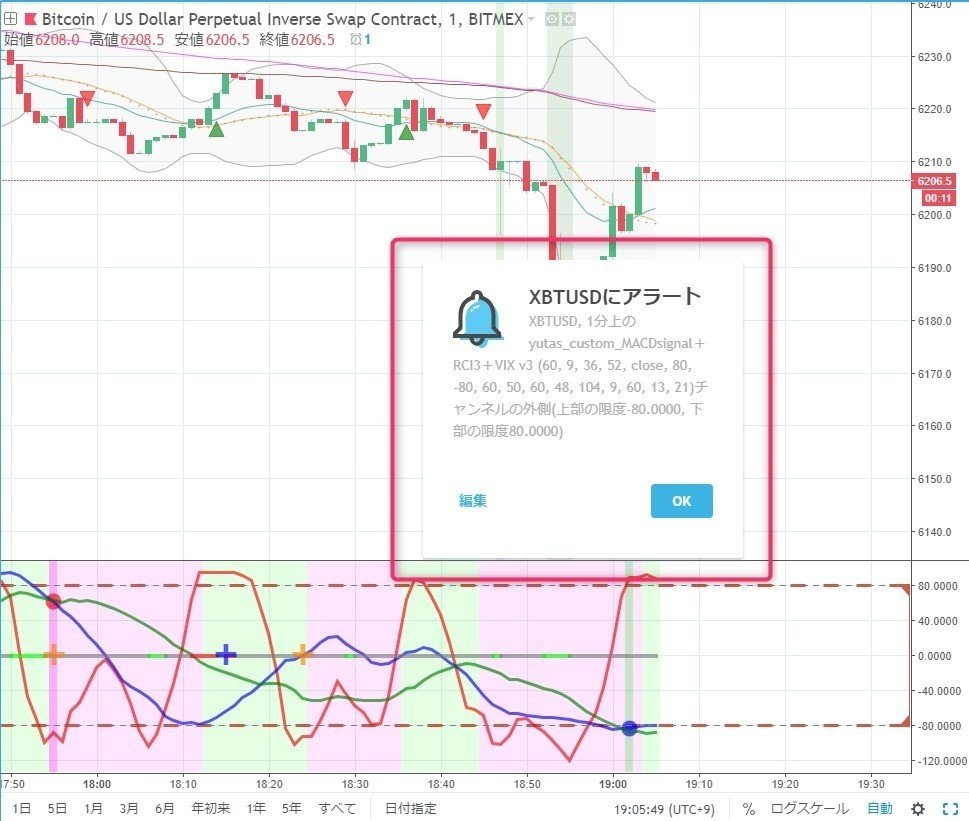 TradingViewのインジケーターでアラートをかける｜迷探偵ゆうたすと助手のグーミー