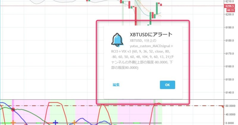 TradingViewのインジケーターでアラートをかける