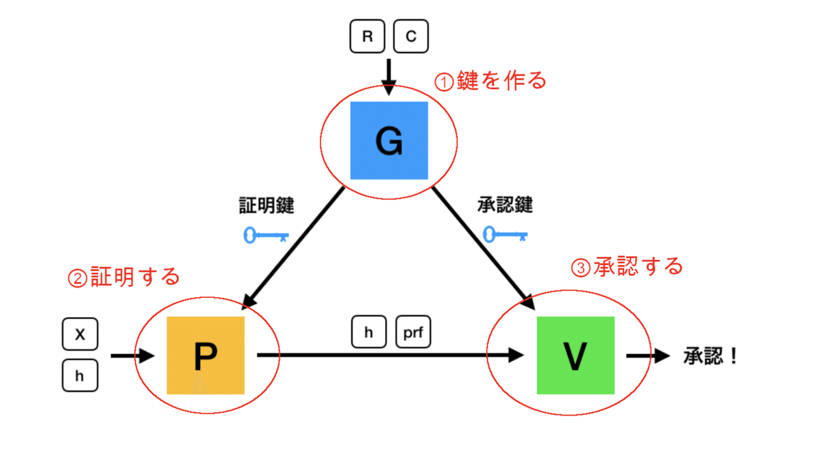 KRK 断捨離中　⭐︎プロフ必読⭐︎専用 TGK - 東京硝子器械 TryWinZ / 小型遠心分離機 H-112